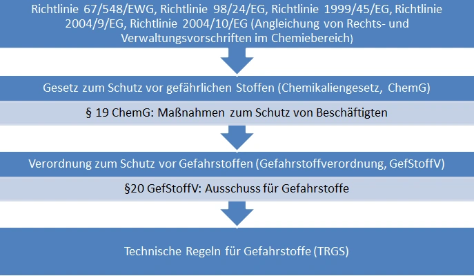 Gesetzeskreis