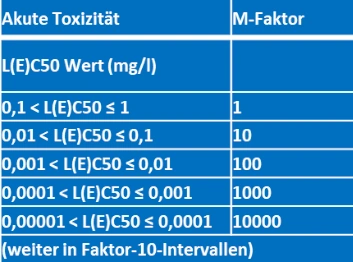 M-Faktoren