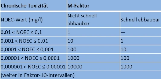 M-Faktoren