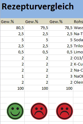 Rezepturcheck